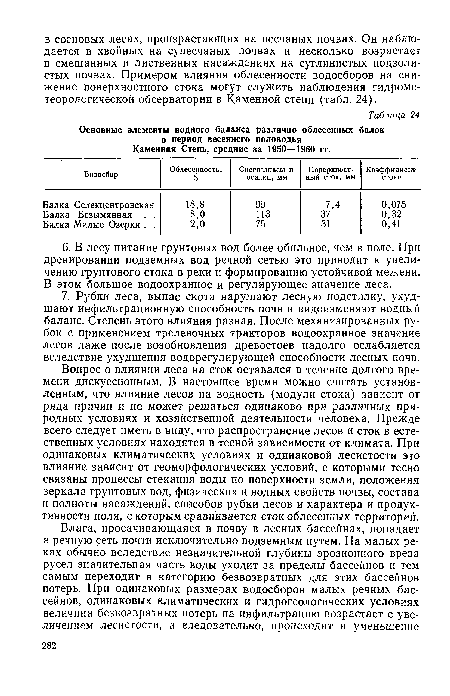 Вопрос о влиянии леса на сток оставался в течение долгого времени дискуссионным. В настоящее время можно считать установленным, что влияние лесов на водность (модули стока) зависит от ряда причин и не может решаться одинаково при различных природных условиях и хозяйственной деятельности человека. Прежде всего следует иметь в виду, что распространение лесов и сток в естественных условиях находятся в тесной зависимости от климата. При одинаковых климатических условиях и одинаковой лесистости это влияние зависит от геоморфологических условий, с которыми тесно связаны процессы стекания воды по поверхности земли, положения зеркала грунтовых вод, физических и водных свойств почвы, состава и полноты насаждений, способов рубки лесов и характера и продуктивности поля, с которым сравнивается сток облесенных территорий.