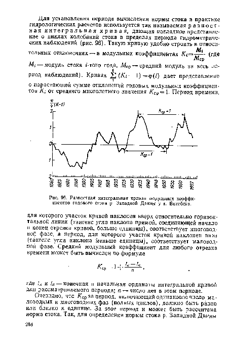 Разностная интегральная кривая модульных коэффициентов годового стока р. Западной Двины у г. Витебска.