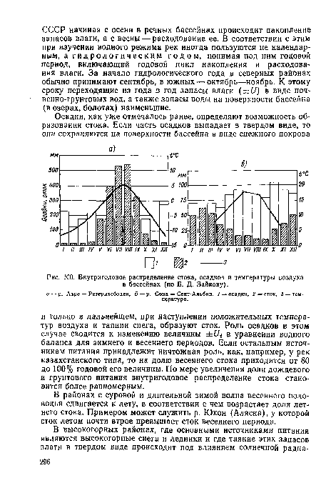 Внутригодовое распределение стока, осадков и температуры воздуха в бассейнах (по Б. Д. Зайкову).