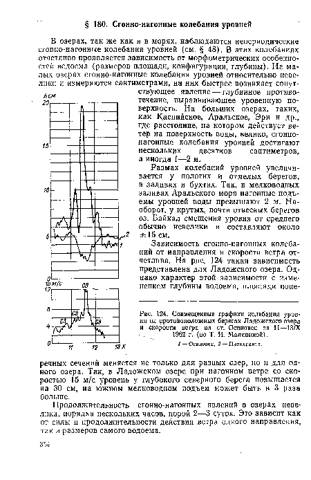 Совмещенные графики колебания уровня на противоположных берегах Ладожского озера и скорости ветра на ст. Осиновец за 11—13/Х 1962 г. (по Т. И. Малининой).