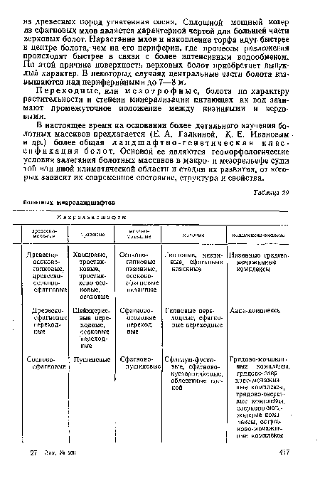 Переходные, или мезотрофные, болота по характеру растительности и степени минерализации питающих их вод занимают промежуточное положение между низинными и верховыми.