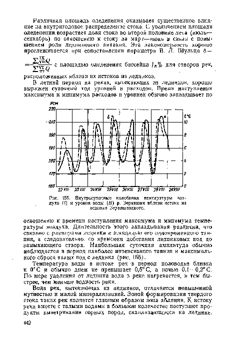 Внутрисуточные колебания температуры воздуха (t) и уровня воды (Н) р. Зеравшан вблизи истока из ледника Зеравшанского.