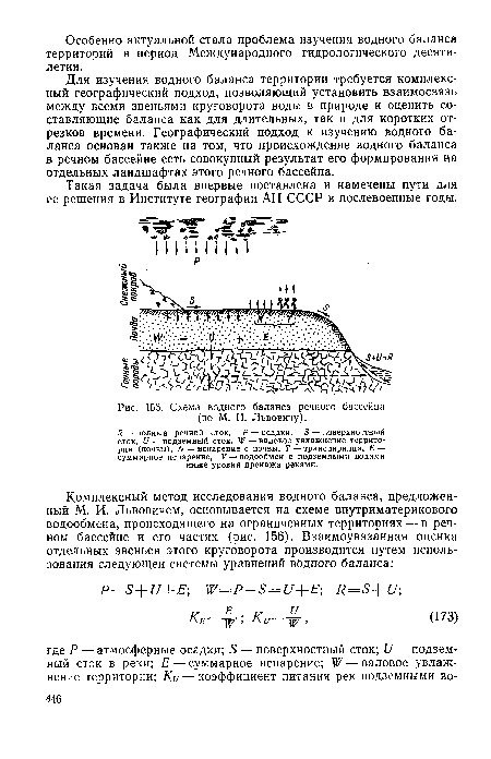 Схема водного баланса речного бассейна (по М. И. Львовичу).