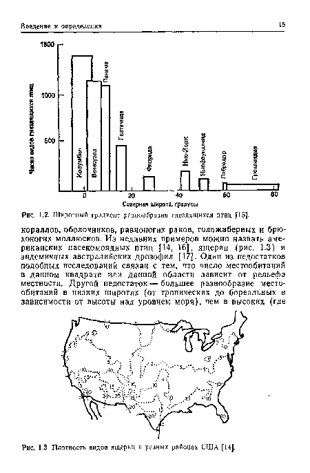 Плотность видов ящериц и разных районах США [14].