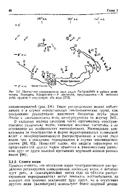 В гильдиях мелких грызунов часто описывалось пространственное разделение видов, имеющее меньшие масштабы и не основанное на особенностях местообитания. Межвидовая конкуренция за пространство в форме территориальных отношений ведет к неперекрывающемуся распространению в случае двух видов или к снижению перекрывания в случае многовидовых систем [80, 85]. Полагают также, что защита территории от представите чей других видов приводит к равномерному удалению друг от друга колоний пустынных муравьев-жнецов разных видов [64].