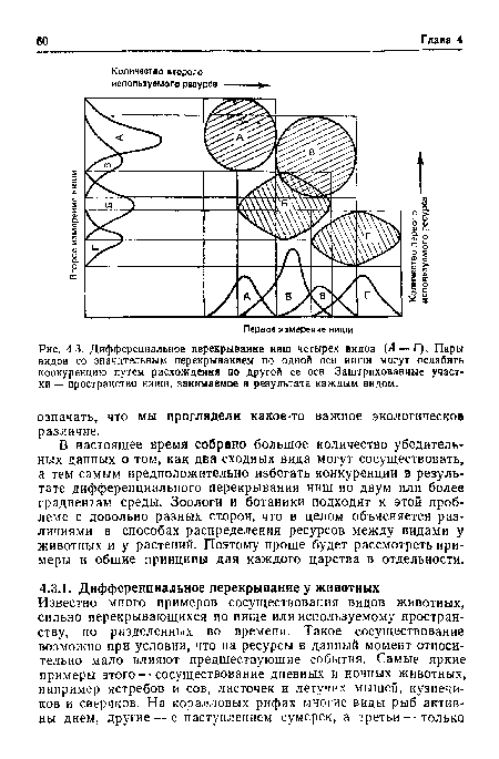 В настоящее время собрано большое количество убедительных данных о том, как два сходных вида могут сосуществовать, а тем самым предположительно избегать конкуренции в результате дифференциального перекрывания ниш по двум или более градиентам среды. Зоологи и ботаники подходят к этой проблеме с довольно разных сторон, что в целом объясняется различиями в способах распределения ресурсов между видами у животных и у растений. Поэтому проще будет рассмотреть примеры и общие принципы для каждого царства в отдельности.