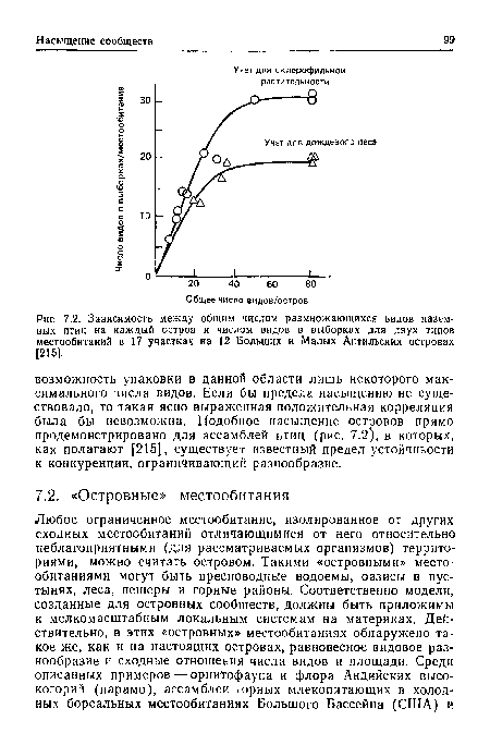 Рис 7.2. Зависимость между общим числом размножающихся видов наземных птиц на каждый остров и числом видов в выборках для двух типов местообитаний в 17 участках на 12 Больших и Малых Антильских островах [215].