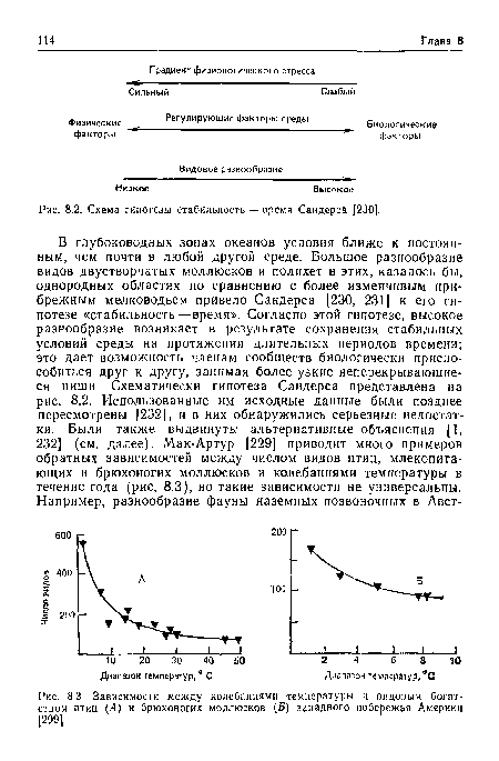Схема гипотезы стабильность — время Сандерса [230].