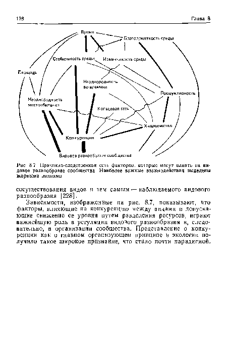 Зависимости, изображенные на рис. 8.7, показывают, что факторы, влияющие на конкуренцию между видами и допускающие снижение ее уровня путем разделения ресурсов, играют важнейшую роль в регуляции видового разнообразия и, следовательно, в организации сообщества. Представление о конкуренции как о главном организующем принципе в экологии получило такое широкое признание, что стало почти парадигмой.