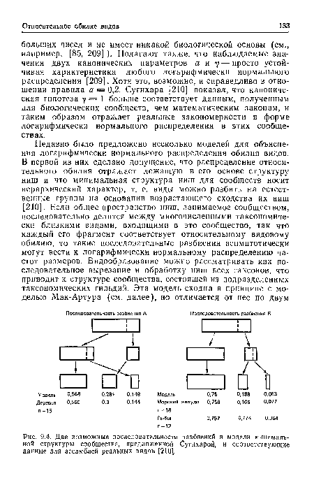 Две возможные последовательности разбиений в модели минимальной структуры сообщества, предложенной Сугихарой, и соответствующие данные для ассамблей реальных видов [2101.