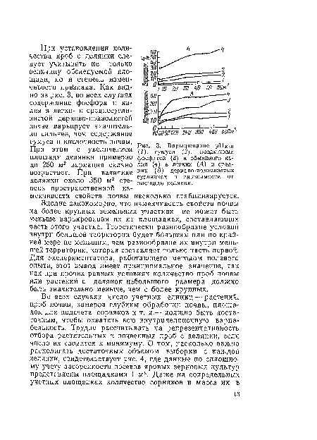 Варьирование рНксн {/), гумуса (2), подвижных фосфатов (3) и обменного калия (4) в легких (Л) и средних (В) дерново-подзолистых суглинках в зависимости от площади делянки.