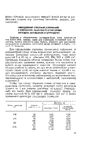 Приборы и оборудование: цилиидры-буры, весы технические или ВЛТК-2000, линейки, ящик для цилиндров, почвенный нож, лопаточка, бурики, фильтровальная бумага, ванночки для насыщения, алюминиевые стаканчики, сушильный шкаф, эксикатор с СаСЬ, плита К. Н. Чижовой.