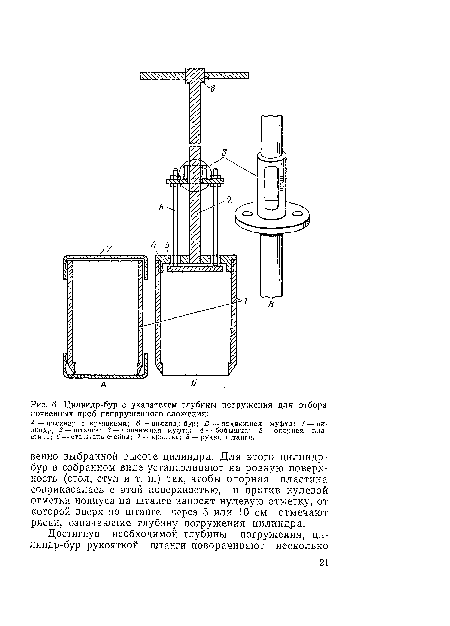 А— цилиндр с крышками; Б — цилиндр-бур; В — подвижная муфта: / —- ци-лнндр; 2—штанга; 3 — подвижная муфта; 4 — бобышка; 5 — опорная пластина; 6 — стержень-стойка; 7 —крышка; 5—ручка штанги.