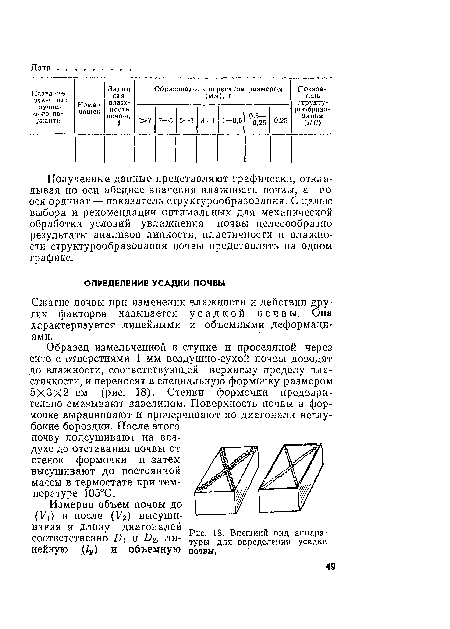 Полученные данные представляют графически, откладывая по оси абсцисс значения влажности почвы, а по оси ординат — показатель структурообразования. С целью выбора и рекомендации оптимальных для механической обработки условий увлажнения почвы целесообразно результаты анализов липкости, пластичности и влажности структурообразования почвы представлять на одном графике.