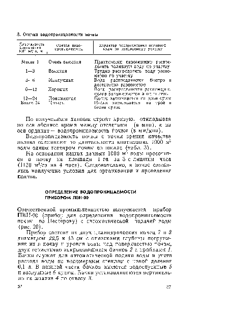 Отечественной промышленностью выпускается прибор ЛВН-00 (прибор для определения водопроницаемости почвы по Нестерову) с автоматической подачей воды (рис. 28).