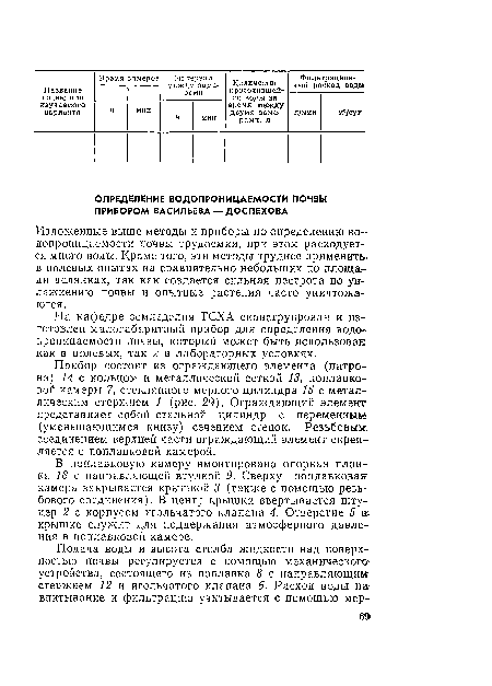 В поплавковую камеру вмонтирована опорная планка 18 с направляющей втулкой 9. Сверху поплавковая: камера закрывается крышкой 3 (также с помощью резьбового соединения). В центр крышки ввертывается штуцер 2 с корпусом игольчатого клапана 4. Отверстие 5 в; крышке служит для поддержания атмосферного давления в поплавковой камере.