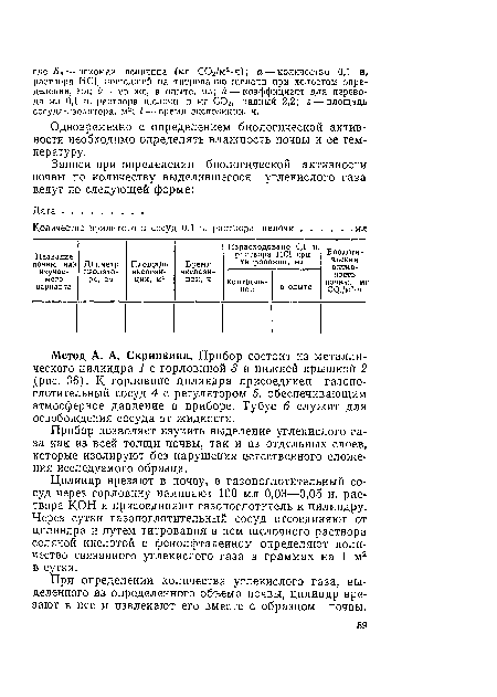 Метод А. А. Скрипкина. Прибор состоит из металлического цилиндра 1 с горловиной 3 и нижней крышкой 2 (рис. 36). К горловине цилиндра присоединен газопоглотительный сосуд 4 с регулятором 5, обеспечивающим атмосферное давление в приборе. Тубус 6 служит для освобождения сосуда от жидкости.