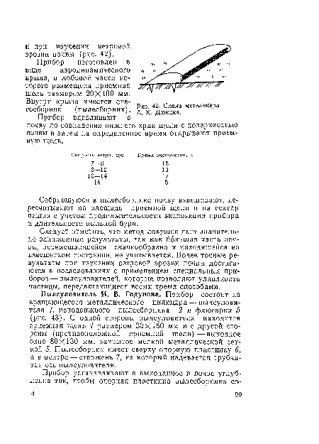 Схема метелемера А. К. Дюнииа.