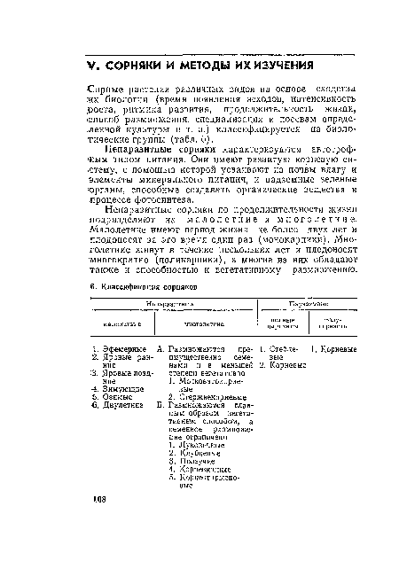 Сорные растения различных видов на основе сходства ¡их биологии (время появления всходов, интенсивность роста, ритмика развития, продолжительность жизни, ■способ размножения, специализация к посевам определенной культуры и т. п.) классифицируется на биологические группы (табл. 6).