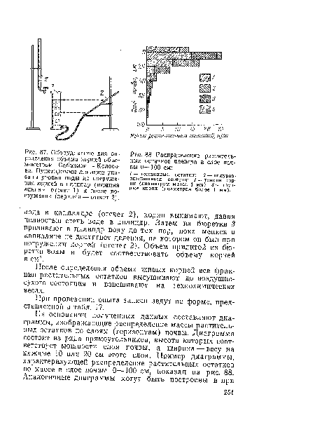 Оборудование для определения объема корней объе-мометром Сабинина — Колосова. Пунктирными линиями указаны уровни воды до погружения корней в цилиндр (нижняя линия — отсчет 1) и после погружения (верхняя — отсчет 2).