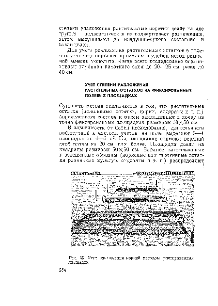 Учет разложения корней методом фиксированных площадок.