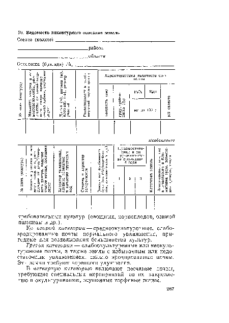 Третья категория — слабоокультуренные или неокуль-туренные почвы, а также земли с избыточным или недостаточным увлажнением, сильно эродированные почвы. Эти земли требуют коренного улучшения.