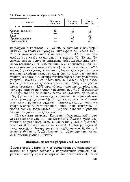 Показатели качества. Качество уборочных работ оценивают по следующим показателям. 1. Высота среза растений и ее равномерность. 2. Качество укладки растений в валки. 3. Потери зерна за жаткой. 4. Потери зерна за молотилкой. 5. Потери зерна за подборщиком. 6. Чистота зерна в бункере. 7. Дробление и обрушивание зерна.