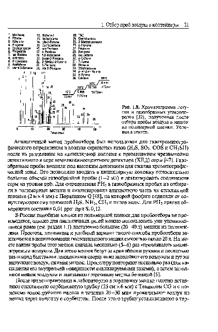Хроматограмма летучих и газообразных углеводородов [32], полученная после отбора пробы воздуха в мешок