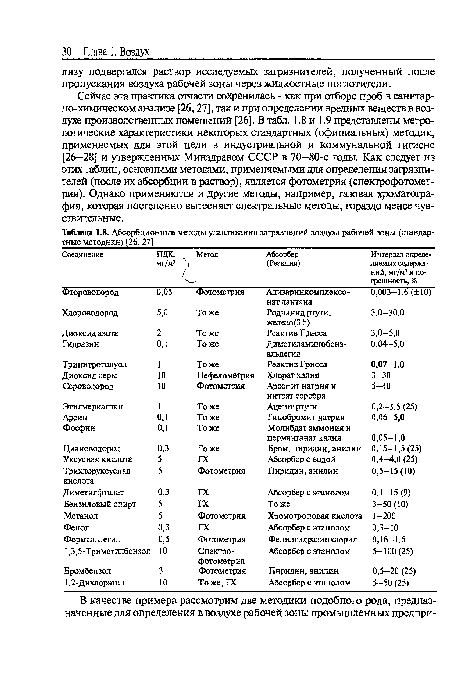 Сейчас эта практика отчасти сохранилась - как при отборе проб в санитарно-химическом анализе [26,27], так и при определении вредных веществ в воздухе производственных помещений [26]. В табл. 1.8 и 1.9 представлены метрологические характеристики некоторых стандартных (официальных) методик, применяемых для этой цели в индустриальной и коммунальной гигиене [26-28] и утвержденных Минздравом СССР в 70—80-е годы. Как следует из этих таблиц, основными методами, применяемыми для определения загрязнителей (после их абсорбции в раствор), является фотометрия (спектрофотомет-рия). Однако применяются и другие методы, например, газовая хроматография, которая постепенно вытесняет спектральные методы, гораздо менее чувствительные.