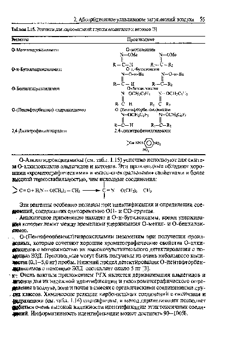 Эти реагенты особенно полезны при идентификации и определении соединений, содержащих одновременно ОН- и СО-группы.