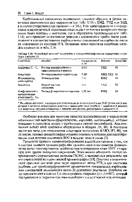 Особенно важным для экологии является идентификация и определение низкокипящих аьдегидов (формальдегид, акролеин, ацеталвдигед), которые попадают в городской воздух с выхлопными газами автомобилей. Аналитический аспект этой проблемы обсуждается в обзорах [85, 86]. В последнее время все чаше для определения альдегидов используют ВЭЖХ [87, 88], тем не менее, газовая хроматография остается основным методом для идентификации этих летучих токсичных ЛОС в воздухе, воде и почве [3].