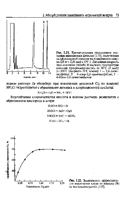 Хроматограмма гексанового экстракта запрещенных фенолов [135], полученная на капиллярной колонке из плавленного кварца (25 м х 0,30 мм) с OV-1. Линейная скорость газа-носителя (гелий) 35 см/мин; температура колонки программировалась от 40°С (2 мин) до 200°С (скорость 10вС в мин)
