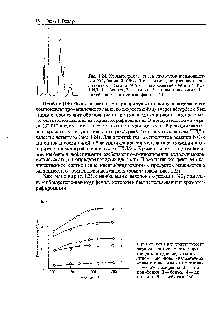 Как видно из рис. 1.25, с наибольшим выходом по реакции N02 с анилином образуется о-аминодифенил, который и был использован при хроматографировании.