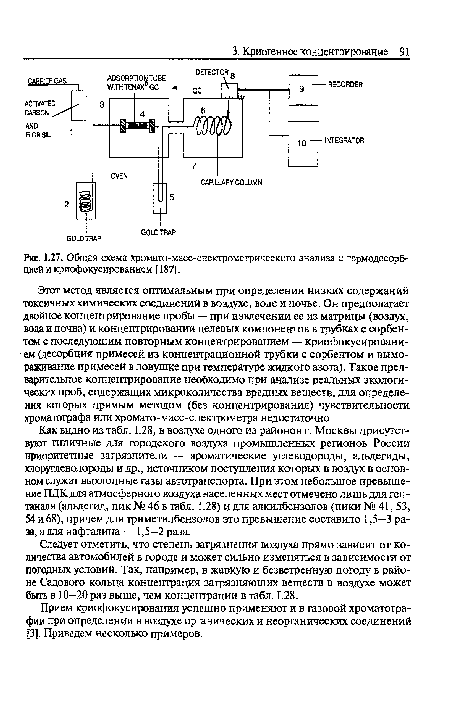 Общая схема хромато-масс-спектрометрического анализа с термодесорбцией и криофокусированием [187].