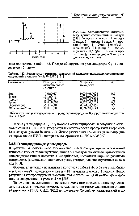 Легкие углеводороды С2—С5 можно сконцентрировать в ловушке с оксидом алюминия при —78°С (твердая углекислота) после пропускания через нее 1,6 л воздуха (расход 50 мл/мин). После разделения примесей углеводородов их определяли с ПИД в интервале содержаний 1—200 мг/м3 [19].