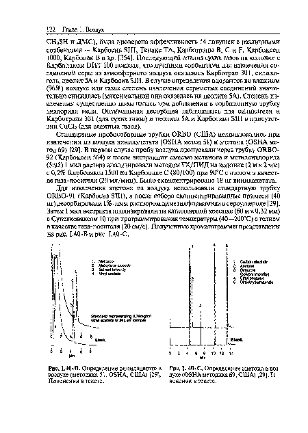 Определение винилацетата в воздухе (методика 51, OSHA, США) [29]. Пояснения в тексте.