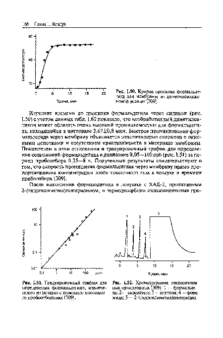 Кривая проскока формальдегида для мембраны из диметилсилико-новой резины [309].