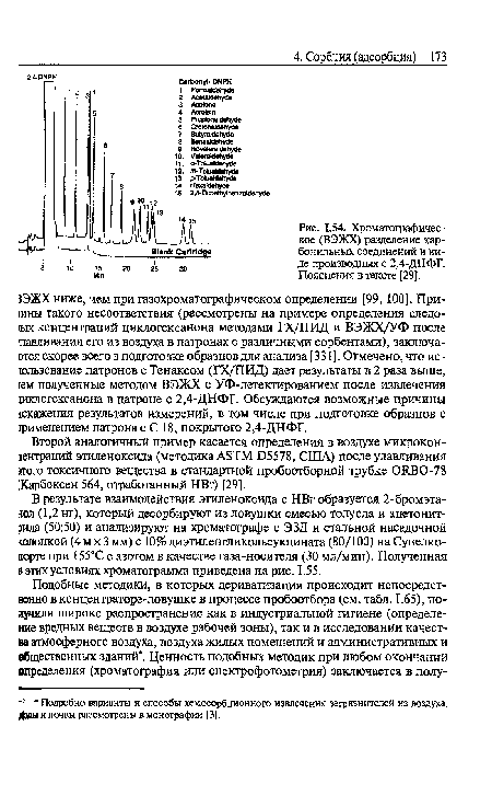 Хроматографическое (ВЭЖХ) разделение карбонильных соединений в виде производных с 2,4-ДНФГ. Пояснения в тексте [29].