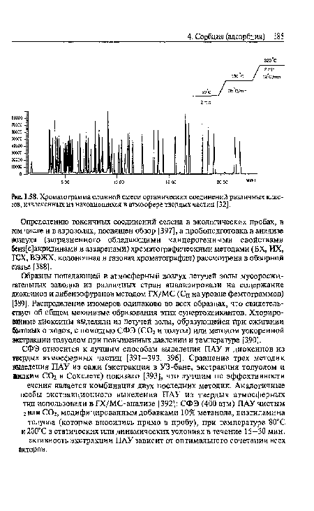 Хроматограмма сложной смеси органических соединений различных классов, извлеченных из находившихся в атмосфере твердых частиц [32].