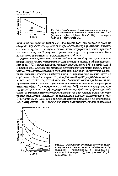 Зависимость объема до проскока от концентрации н-гексана на колонке длиной 50 см при 20°С (зернение сорбента 0,84—0,42 мм) [347]