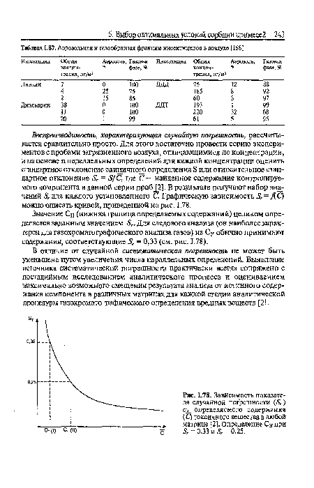 Зависимость показателя случайной погрешности (5^) от_ определяемого содержания (С) токсичного вещества в любой матрице [2]. Определение Сн при 5, = 0,33 и 5г= 0,25.