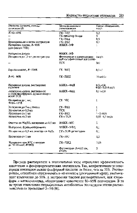 Природа растворителя в значительной мере определяет эффективность извлечения и фосфорорганических пестицидов. Так, алифатические углеводороды извлекают амиды фосфорной кислоты не более, чем на 35%. Растворители, способные образовывать я-комплексы (диэтиловый эфир), увеличивают извлечение до 50%, а экстракция такими растворителями, как хлороформ и метиленхлорид, обеспечивает извлечение 80—95% пестицидов. В то же время извлечение гидрофильных метаболитов пестицидов этими растворителями не превышает 2-5% [4].