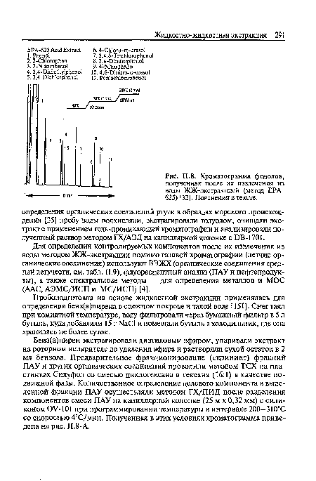 Хроматограмма фенолов, полученная после их извлечения из воды ЖЖ-экстракцией (метод ЕРА-625) [32]. Пояснения в тексте.