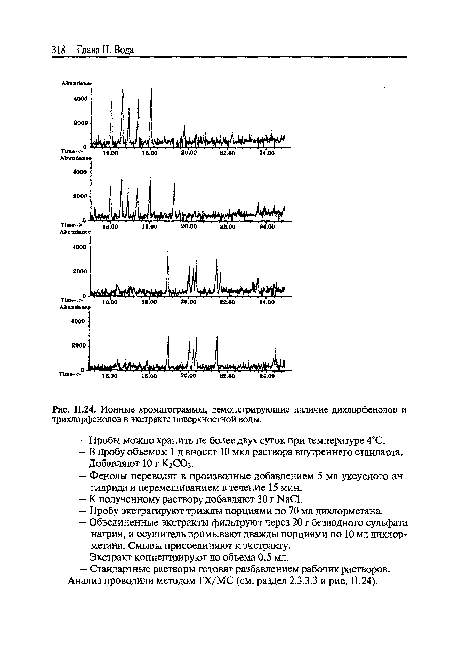 Ионные хроматограммы, демонстрирующие наличие дихлорфенолов и трихлорфенолов в экстракте поверхностной воды.