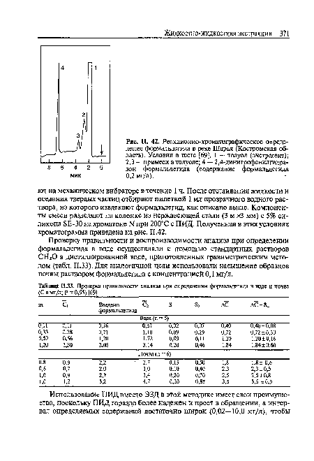Реакционно-хроматографическое определение формальдегида в реке Шарья (Костромская область). Условия в тесте [69]. 1 — толуол (экстрагент); 2,3 — примеси в толуоле; 4 — 2,4-динитрофенилгидра-зон формальдегида (содержание формальдегида 0,2 мг/л).