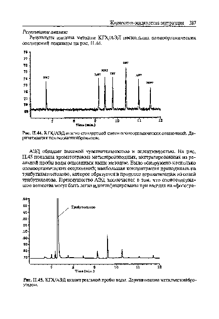 Результаты анализа методом КГХ/АЭД нескольких оловоорганических соединений показаны на рис. 11.44.