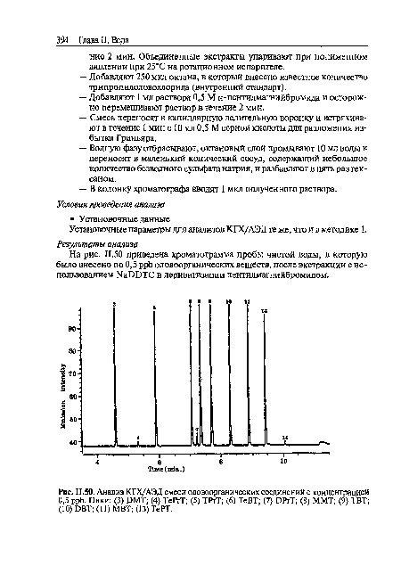 П.50. Анализ КГХ/АЭД смеси оловоорганических соединений с концентрацией
