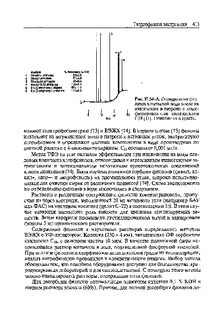 Определение фта-латов в питьевой воде после их извлечения в патроне с модифицированным силикагелем С18 [11]. Пояснения в тексте.