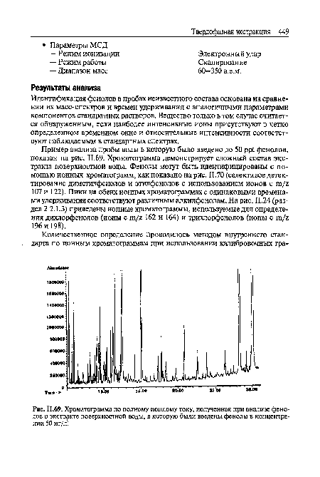 Хроматограмма по полному ионному току, полученная при анализе фенолов в экстракте поверхностной воды, в которую были введены фенолы в концентрации 50 нг/л ;