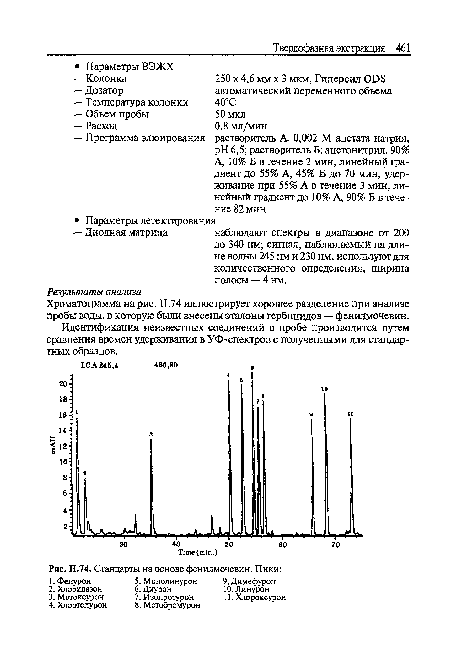 Хроматограмма на рис. 11.74 иллюстрирует хорошее разделение при анализе пробы воды, в которую были внесены эталоны гербицидов — фенилмочевин.